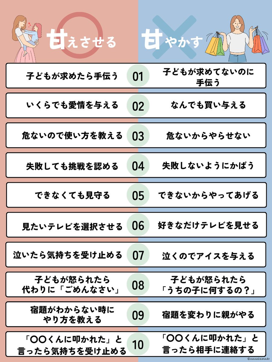 【本当に子どものため？！】過保護・過干渉ってどんな親？