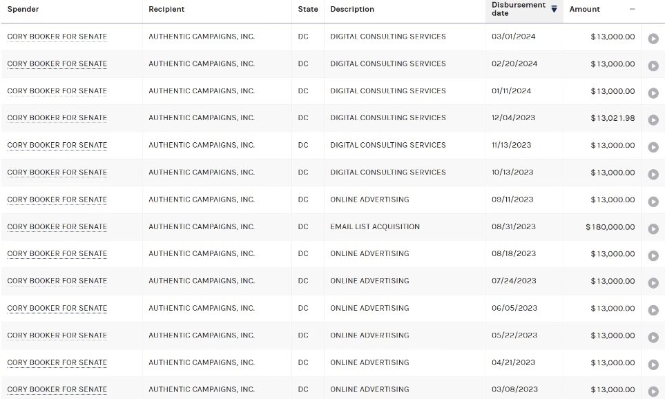 EXCLUSIVE: New Jersey Democrat U.S. Senator Cory Booker, Who Once Praised Trump’s NYC Arrest, Is A Client Of Judge Merchan’s Daugther’s Firm Authentic Campaigns