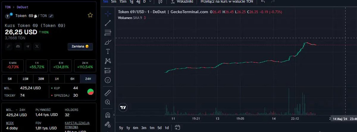 BitTonCoin's tweet photo. In words to believe and not to believe, the only difference is not! #Token69 https://t.co/bkzXi9Mrrl https://t.co/UkTY0tF5pj