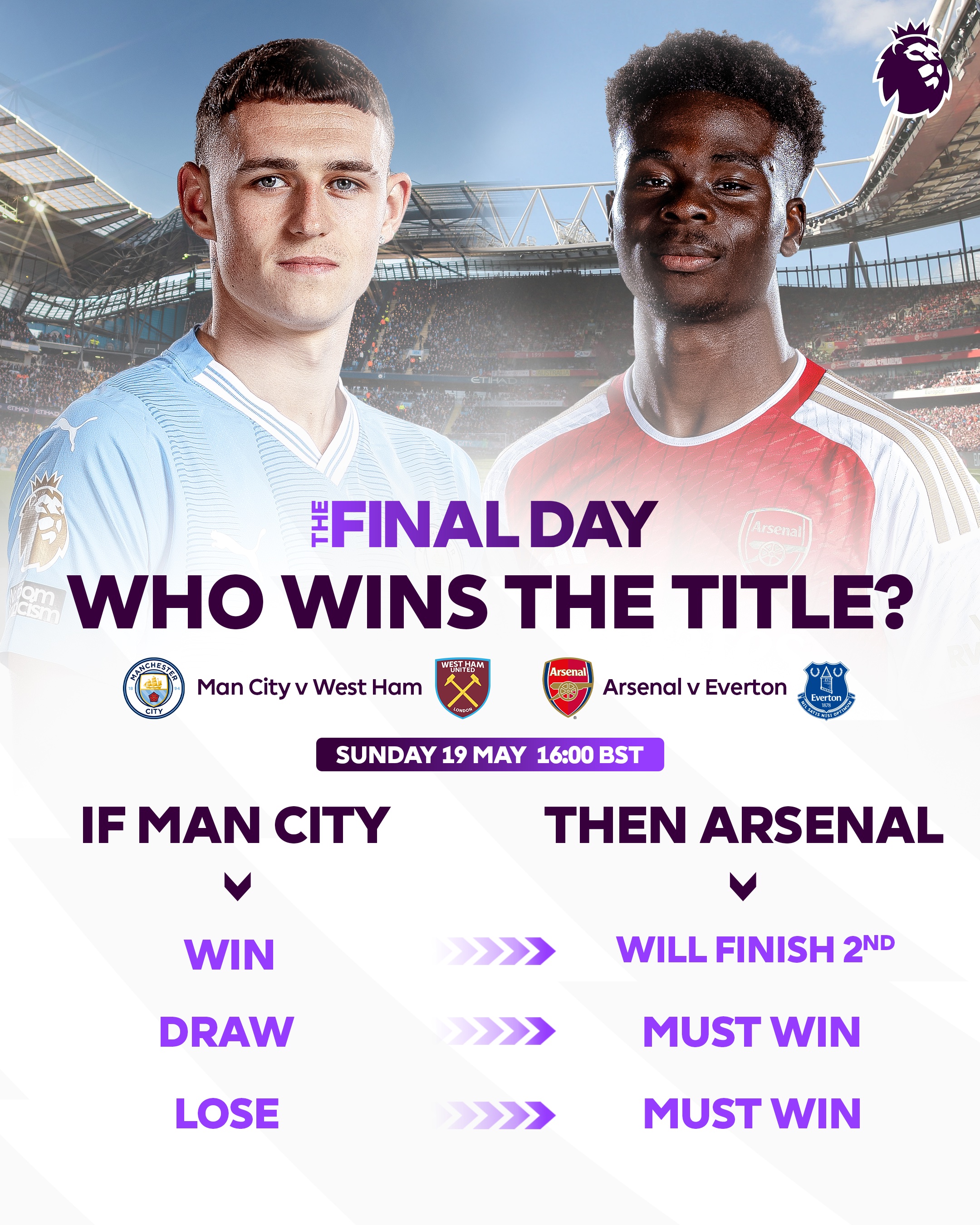 Premier League on X With ManCity winning against Spurs to go top of the table here is how the Premier League title will be decided on The Final Day https t a1IL7e61jU X