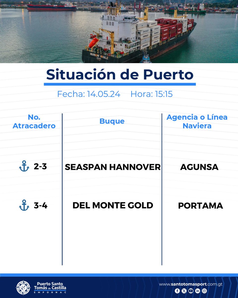 ✅#situacióndelpuerto

Para conocer la situación de buques en el Puerto Santo Tomás de Castilla ingresa bit.ly/3zuzKq2

#EMPORNAC #UnPuertoModernoYSeguro