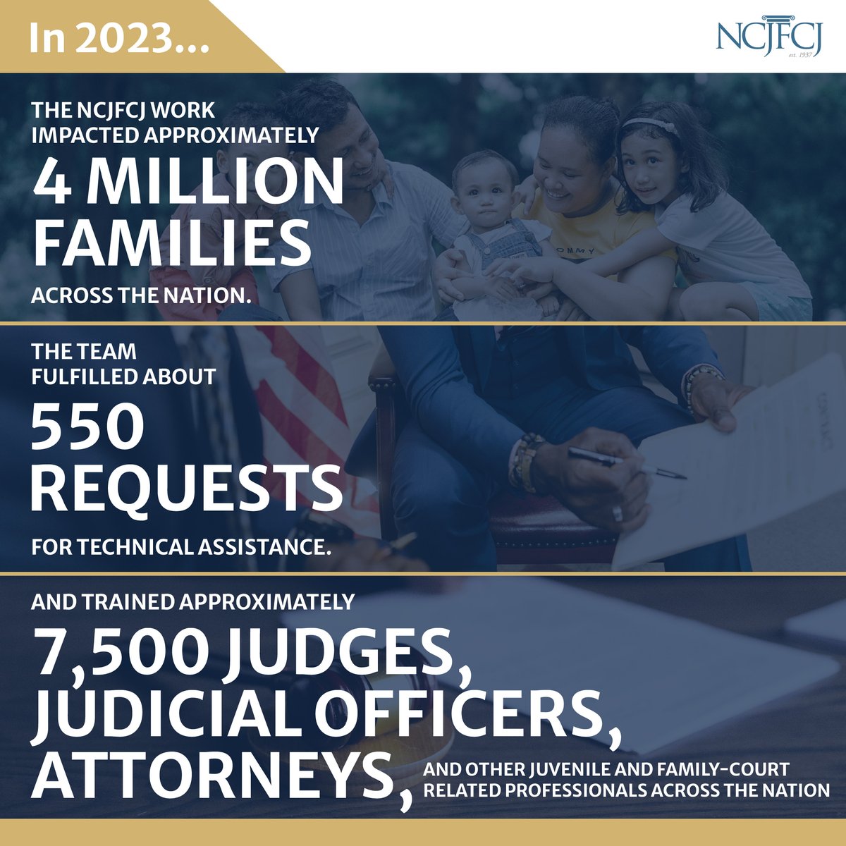 The month of May marks the 87th anniversary of the NCJFCJ! We are so proud of the work we have accomplished over the last 87 years for children and families. We look forward to continuing to serve children, families, and survivors in the coming years.