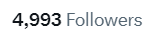will it finally happen, I've been at 4900+ for what feels like an entire year lmfao https://t.co/N88