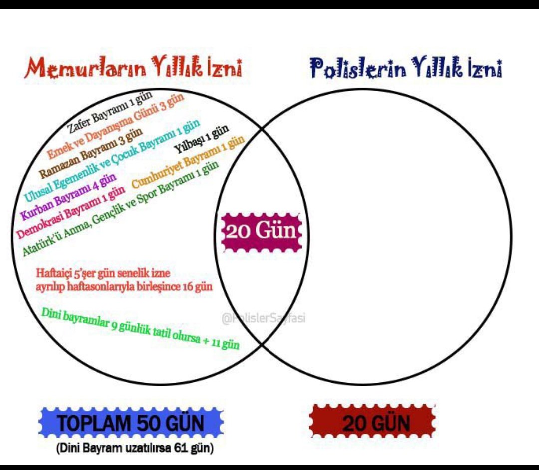 Kendi memleketinde çalışan memura

Haftasonu 2 gün tatil var Polise yok
Resmi - Dini tatil var Polise yok
Memur aylık 160 saat Polis 260 saat

Memurun Polisten bu kadar fazla tatili varken Memur ile Polisin senelik izni aynı burda çelişki yok mu ❓❓
#PoliseAdalet
#PolisDEMemur