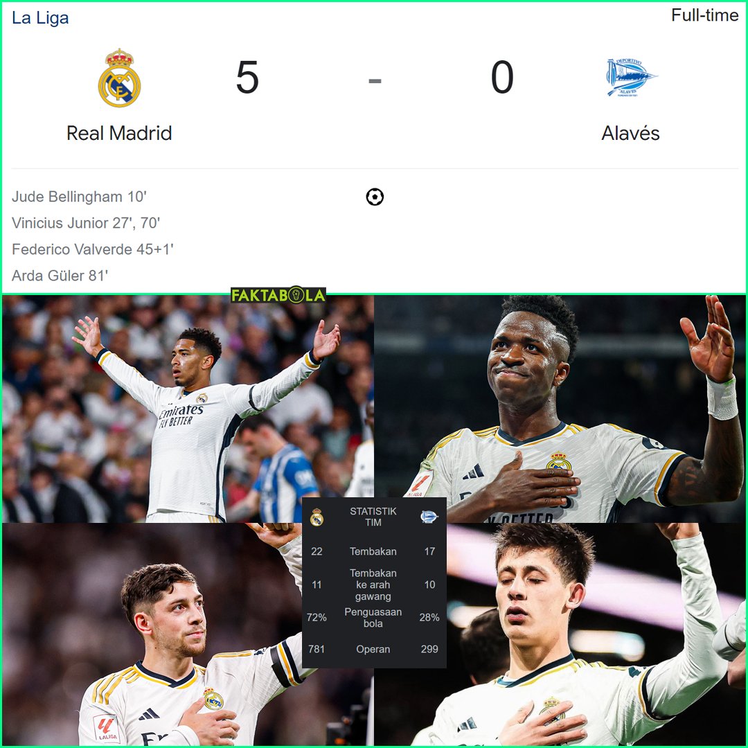 Sudah angkat trofi La Liga musim ini, Real Madrid tetap tancapp gas berpesta menang 5-0 lawan Alaves! 🔥