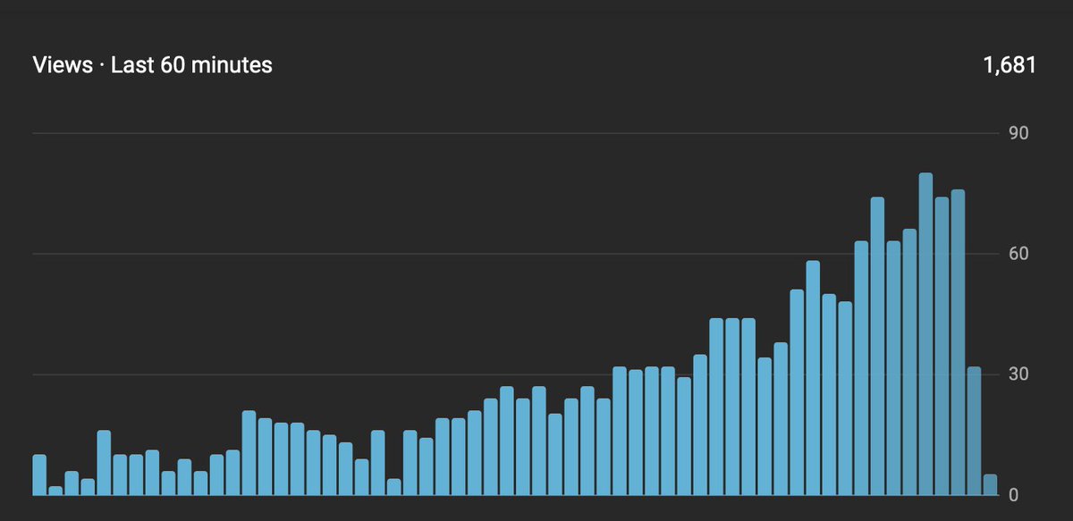 axelgrowth's tweet image. We like those graphs, don&apos;t we?