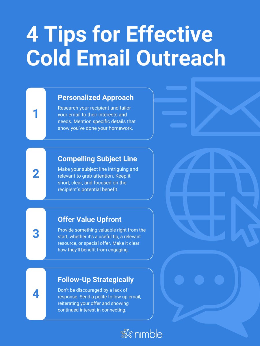 Nimble's tweet image. Master cold email outreach with these tips! ✉️ 💡

1️⃣ Personalize your message.
2️⃣ Craft a compelling subject line.
3️⃣ Offer value right away.
4️⃣ Follow up strategically.

Boost your response rates &amp;amp; make meaningful connections! ✅

#EmailMarketing #ColdEmailTips