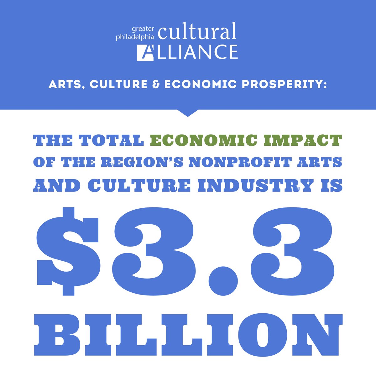 The total economic impact of the region’s nonprofit arts and culture industry is an impressive $3.3 billion. We break this down into several pieces, including direct and indirect/induced spending, and more. Learn more at: philaculture.org/prosperity with @PAHumanities