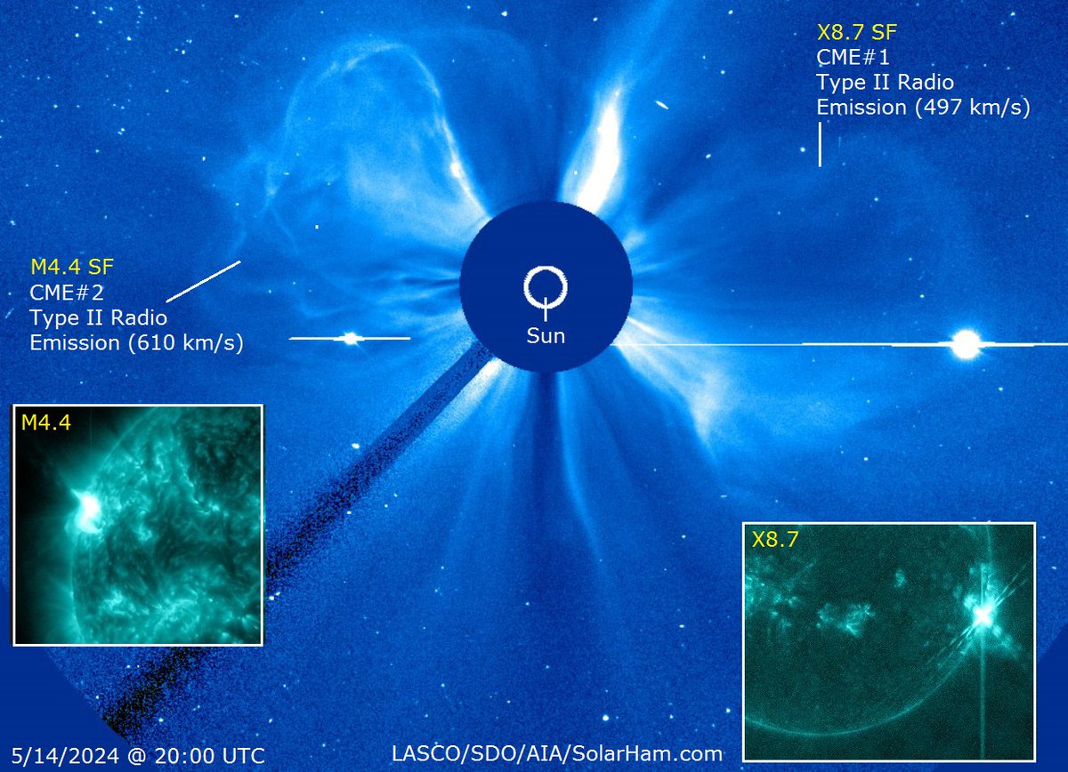 Here is the two latest CMEs to keep track of. The first related to the X8.7 flare is heading away from Earth. The second, faster and more energetic CME shortly so far appears to be heading well to the east. Earth is dodging some plasma bullets today.