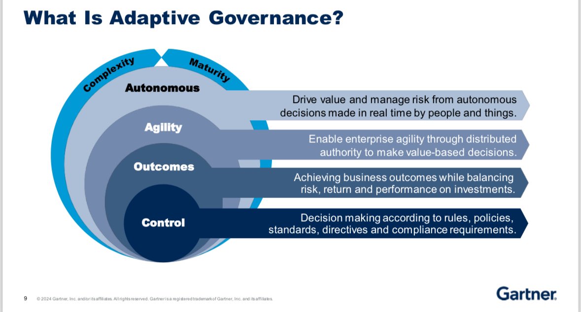 “There is no obvious good place to insert architecture governance with agile delivery.” - adaptive governance  is the answer.