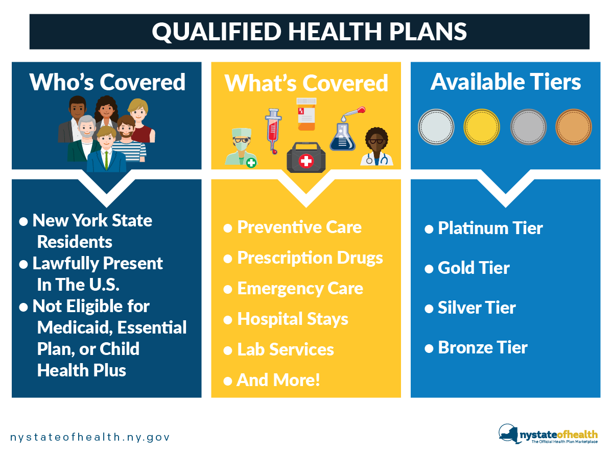 Learn how to get a plan the simple way. Find easy-to-read information about eligibility, benefits and cost-sharing with our Qualified Health Plan At A Glance Card. on.ny.gov/4acffhn #HealthInsurance #EnrollNY #HealthyLiving