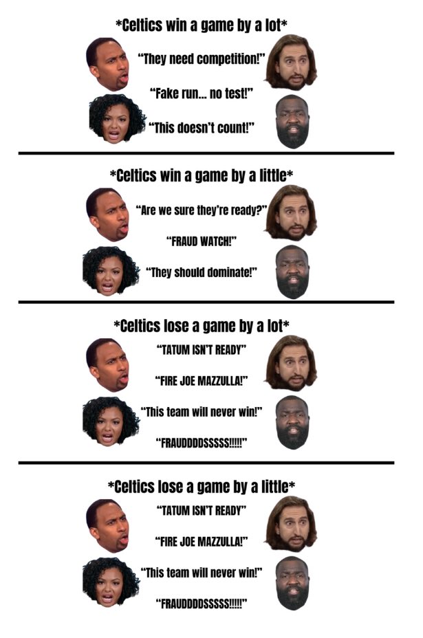 This graphic PERFECTLY explains how the Celtics are treated by the Media: