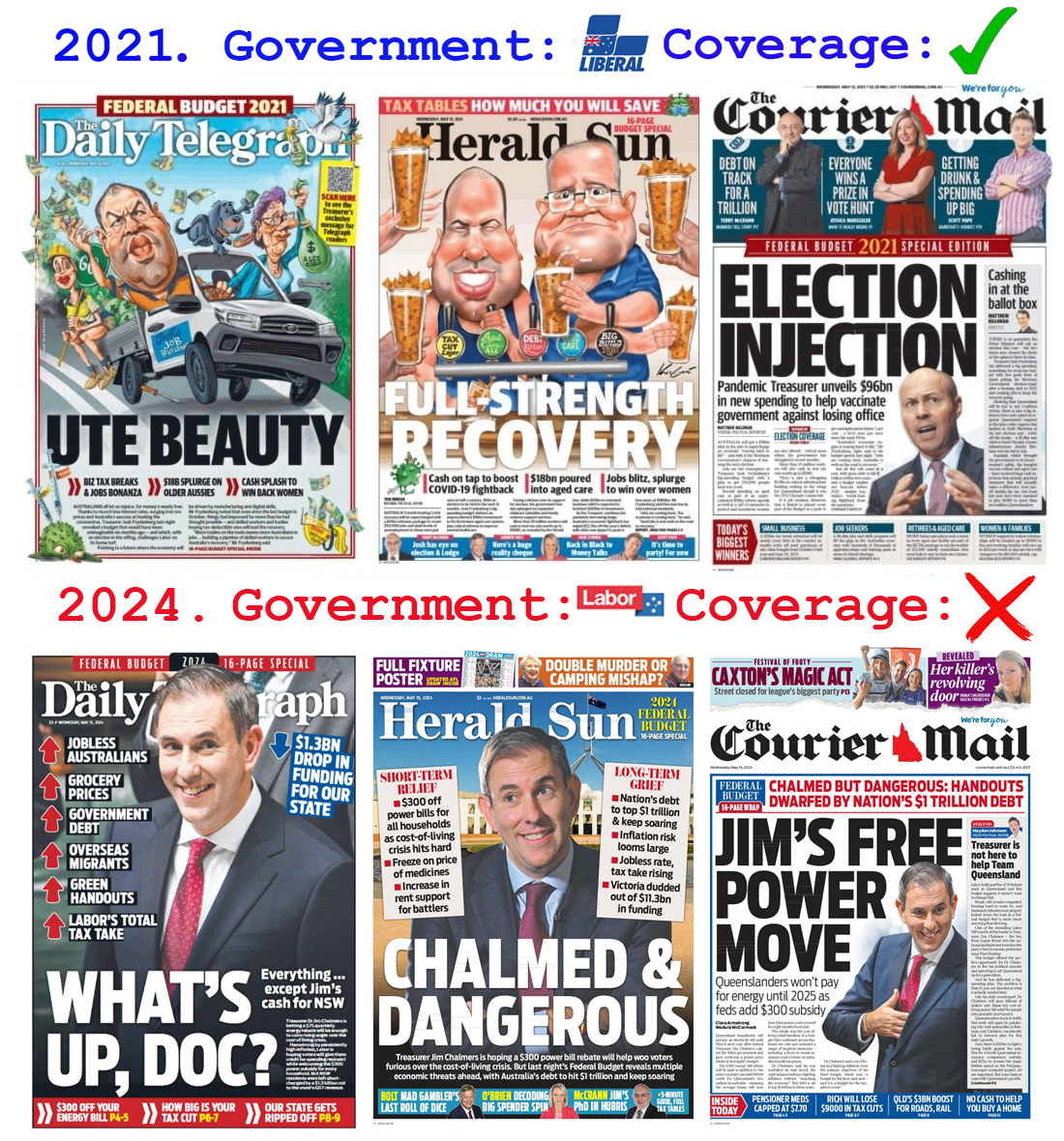 2 Election Budgets, full of goodies and incentives to re-elect the incumbent. ⤵️

Yet #NewsCorpse coverage has ... *changed* since the heady days of 2021. All of a sudden, the need for fiscal sobriety is back! 

I can't quite put my finger on 'why.' Can you? 
#thisisnotjournalism
