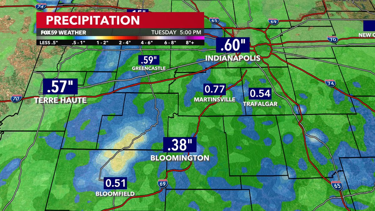 Healthy spring rainfall Tuesday. The .60' in #Indianapoilis is nearly equal to the entire total for the month entering the day. Locally higher totals southwest in Owen and Greene counties #INwx