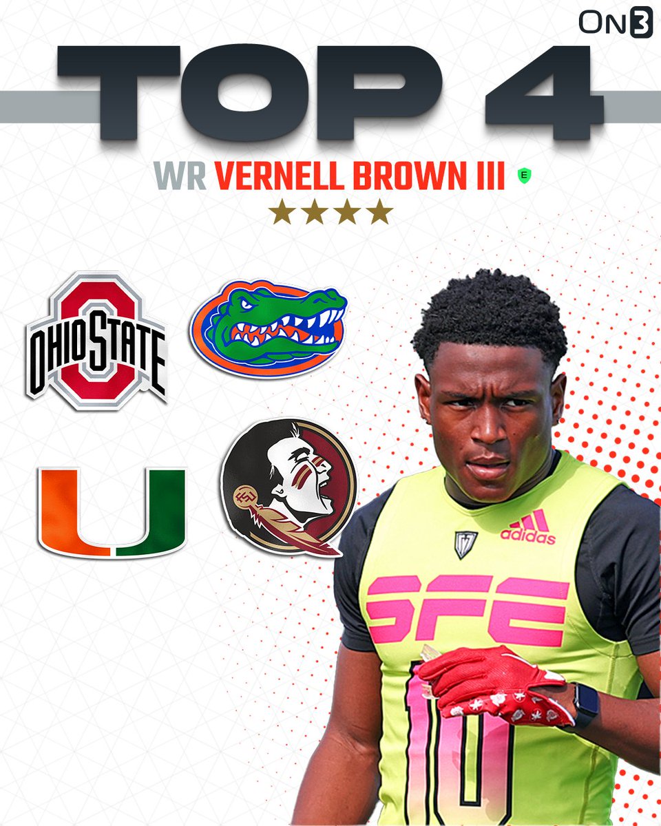 🚨NEWS🚨 4-star WR Vernell Brown III is down to Florida, FSU, Miami, and Ohio State, he tells @ChadSimmons_. Brown ranks No. 46 NATL. (No. 7 WR) in the 2025 On300⭐️ Read: on3.com/news/4-star-wr…