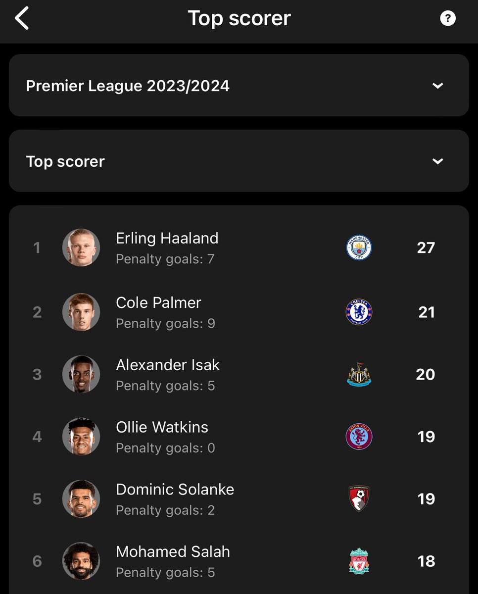 Haaland is not letting anyone touch the golden boot until he leaves the Premier league 😭😭
