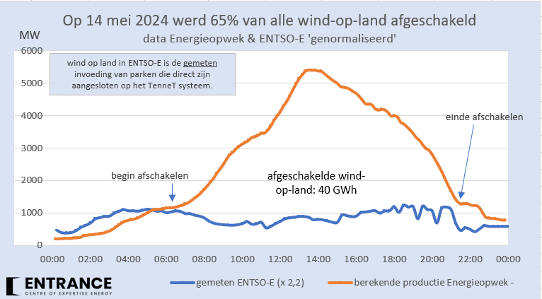 Martien Visser tweet media