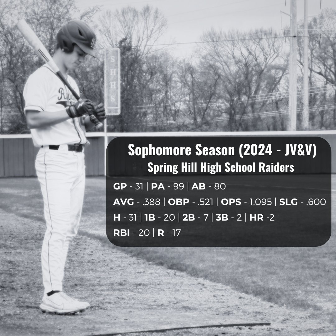 Nolan Brister (@nolanbrister) on Twitter photo A lot of great memories this year! Sophomore season is over, and summer ball starts in two weeks. Let's go!
<a href="/PLamm36/">Paul Lamm</a> <a href="/the_justincoach/">Justin Foster</a> <a href="/woodwardjosh/">Josh Woodward</a> @PBR_Uncommitted <a href="/PrepBaseballTN/">Prep Baseball Tennessee</a> <a href="/TeamTenn2025/">Team Tennessee 2025</a> A lot of great memories this year! Sophomore season is over, and summer ball starts in two weeks. Let's go!
<a href="/PLamm36/">Paul Lamm</a> <a href="/the_justincoach/">Justin Foster</a> <a href="/woodwardjosh/">Josh Woodward</a> @PBR_Uncommitted <a href="/PrepBaseballTN/">Prep Baseball Tennessee</a> <a href="/TeamTenn2025/">Team Tennessee 2025</a>