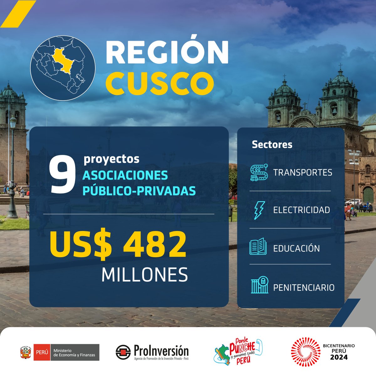 👉🏽 En #Cusco, #PROINVERSIÓN ha impulsado la adjudicación de 9 proyectos mediante el mecanismo de Asociación Público-Privada por un monto de inversión de US$ 482 millones.
✅ Estas iniciativas permiten brindar mejor infraestructura y servicios en sectores como transporte,