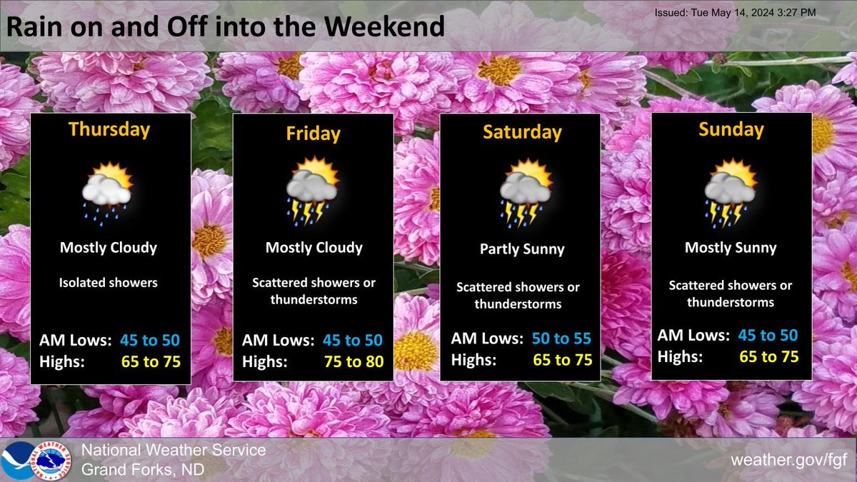 Rain chances exist into the weekend. A few thunderstorms are also anticipated. High temperatures will be seasonal for May, consistently rising into the 60s to lower 70s. #NDwx #MNwx