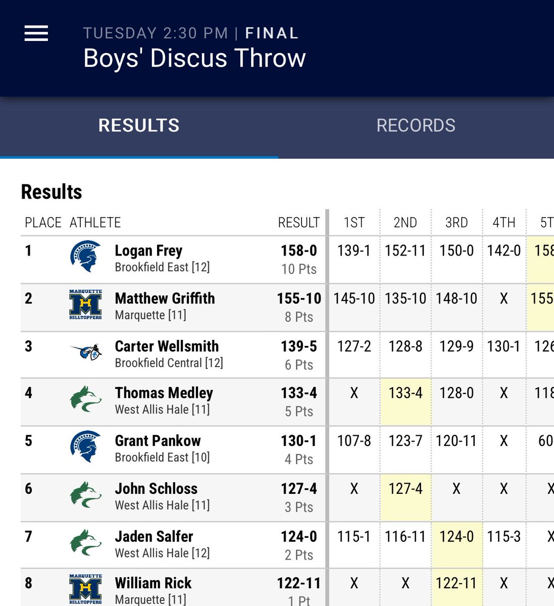 Carter with a huge PR in the discus to earn a bronze medal!!!