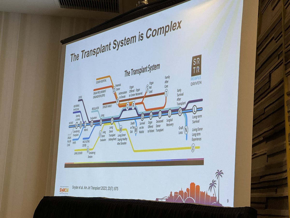 The #KidneyTransplant system is complex @mannonmom #NKFClinicals🚇