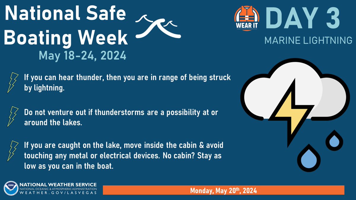 On Day 3 of #NationalSafeBoatingWeek, we focus on how to stay safe from lightning on the water. If you can hear thunder: ⚡ You could get struck by lightning. ⚡️ Head inside, don't hit the water. ⚡️ If on the water, move inside the cabin or get as low as you can in the boat.