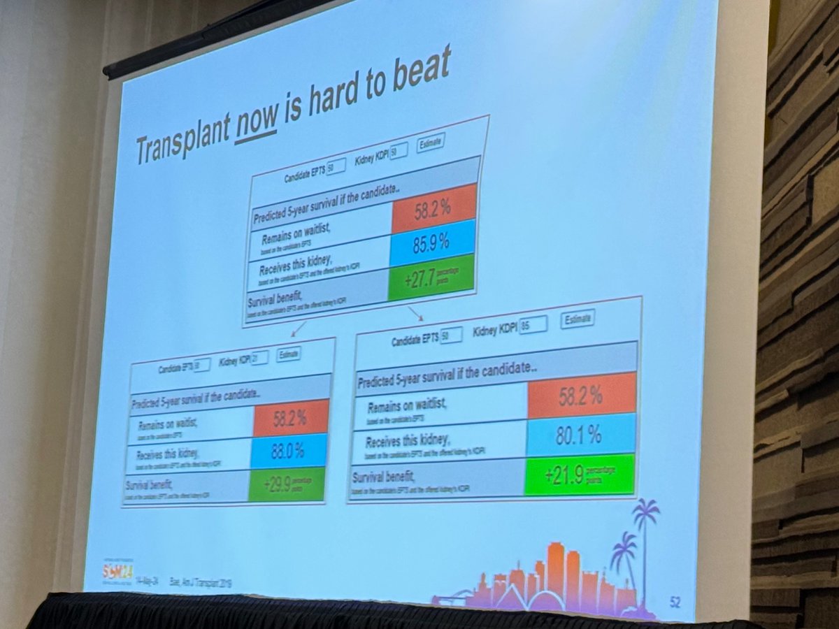 '#Kidneytransplant NOW is hard to beat'

Is it worth it to wait for a 'better' deceased donor organ? @SAHusainMD #NKFClinicals 

onlinelibrary.wiley.com/doi/full/10.11… @amjtransplant