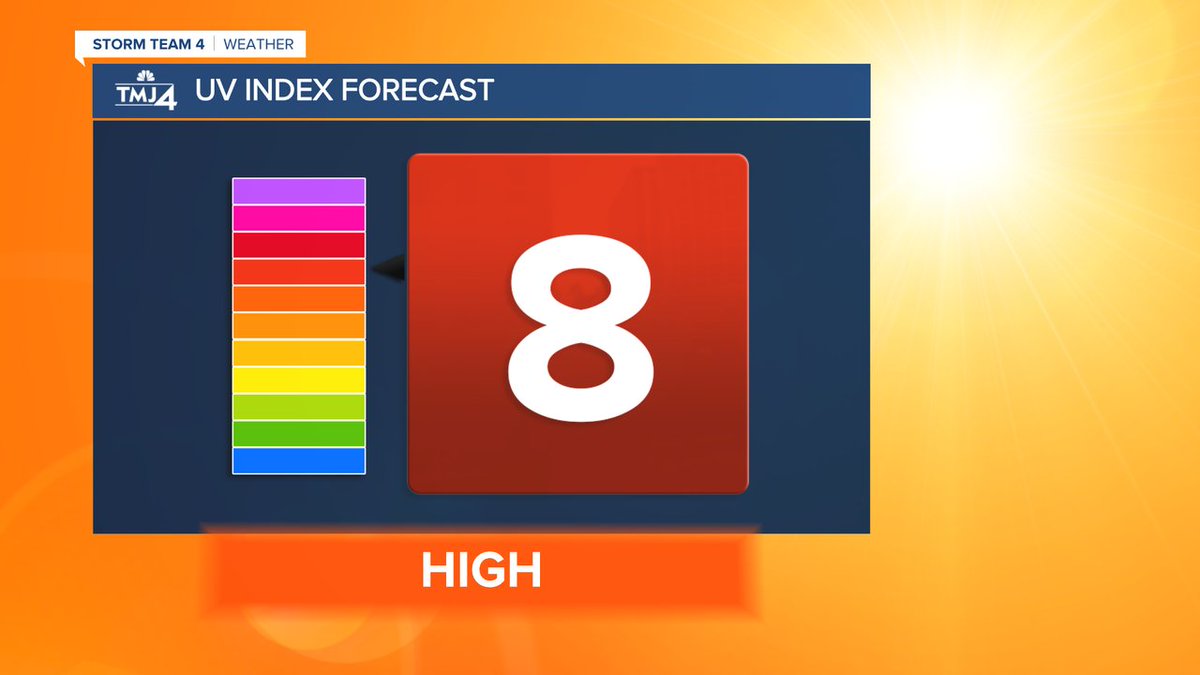 KristenWeather's tweet image. Sunshine returns tomorrow, don&apos;t forget the sunscreen! #uvindex #wiwx