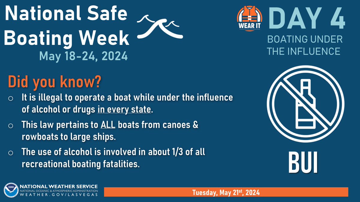 Day 4 of #NationalSafeBoatingWeek answers the question we all want the answer to... 🤨⛵️ Can I drink and drive a boat? NO. 🚫 It is illegal to operate a boat while under the influence of alcohol or drugs in every state.