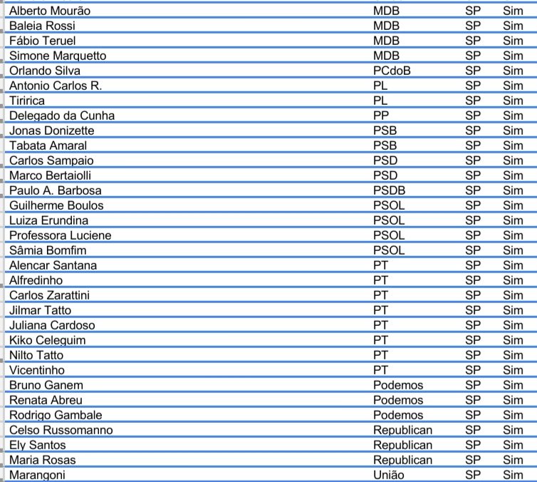 Lista de deputados que votaram a favor do PL da Globo para serem varridos da história:

#PLdaGloboNão