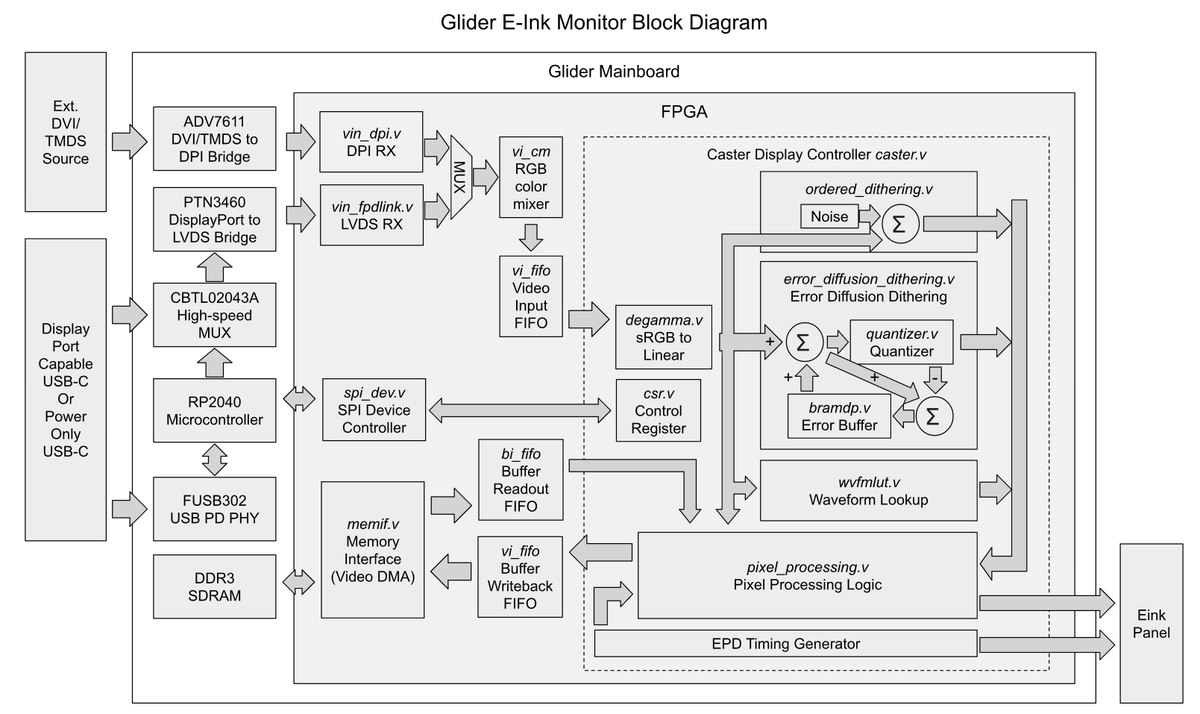 Zack Brown tweet media
