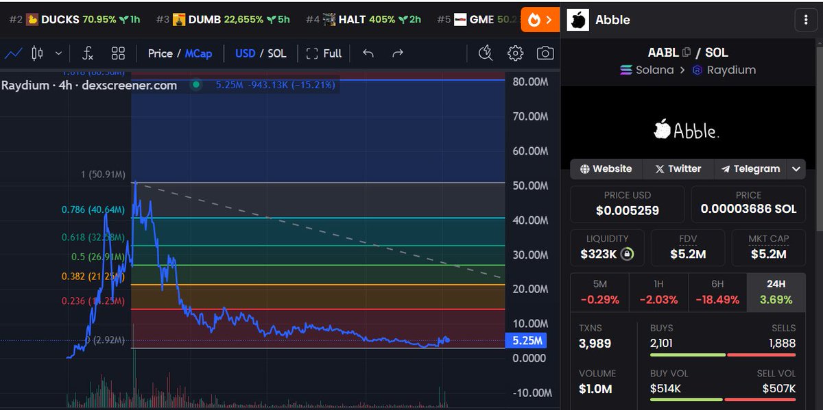 danyboy4k's tweet image. 👀👀$abble #abble