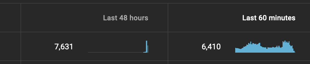 axelgrowth's tweet image. Always nice to see. 11th video on the channel.