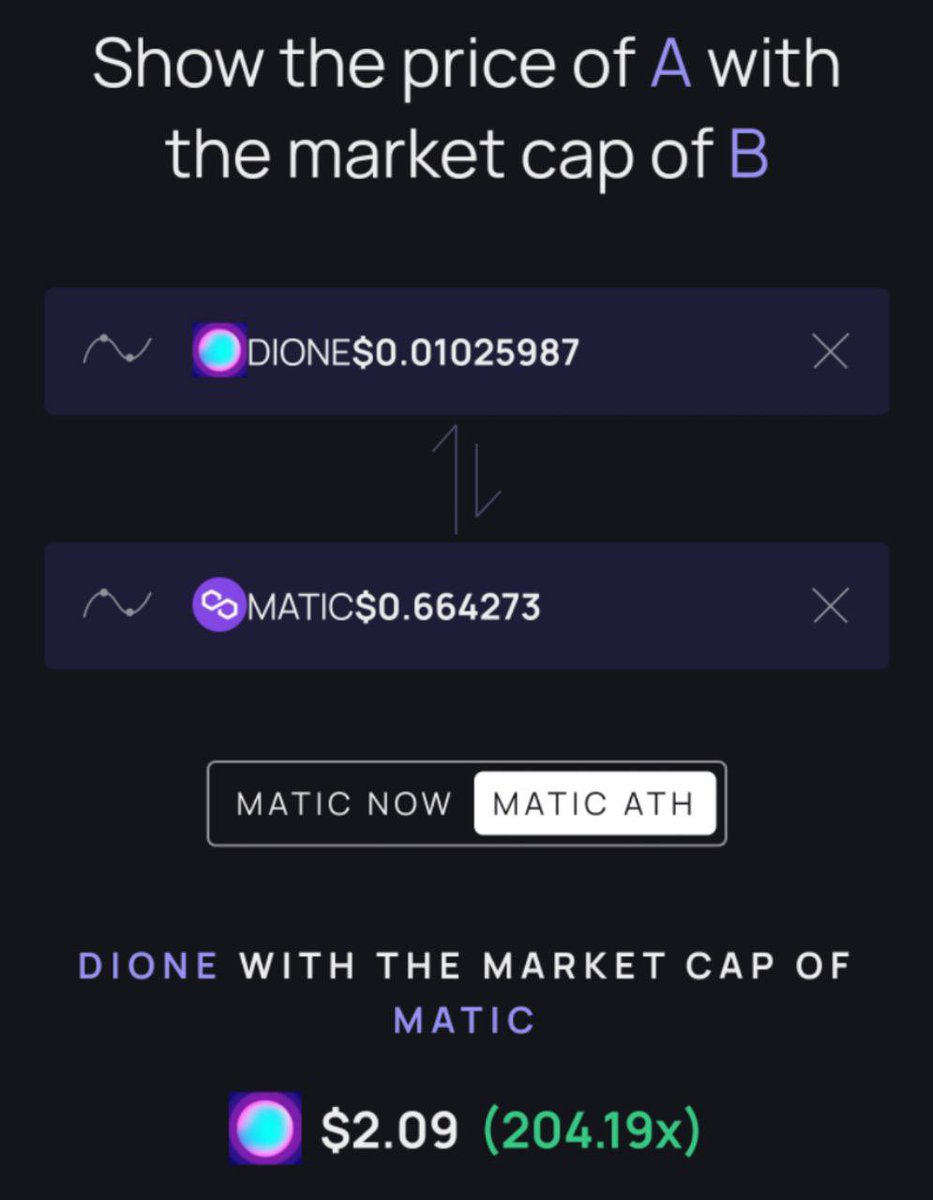 You will sell your position to chase shit*oins. Mainnet will be live. Dione will reach billions. You will regret it for the rest of your live. $dione #Binance  #AI #L1 #GreenEnergy #mainnet 
🔥🔥🔥

@DioneProtocol