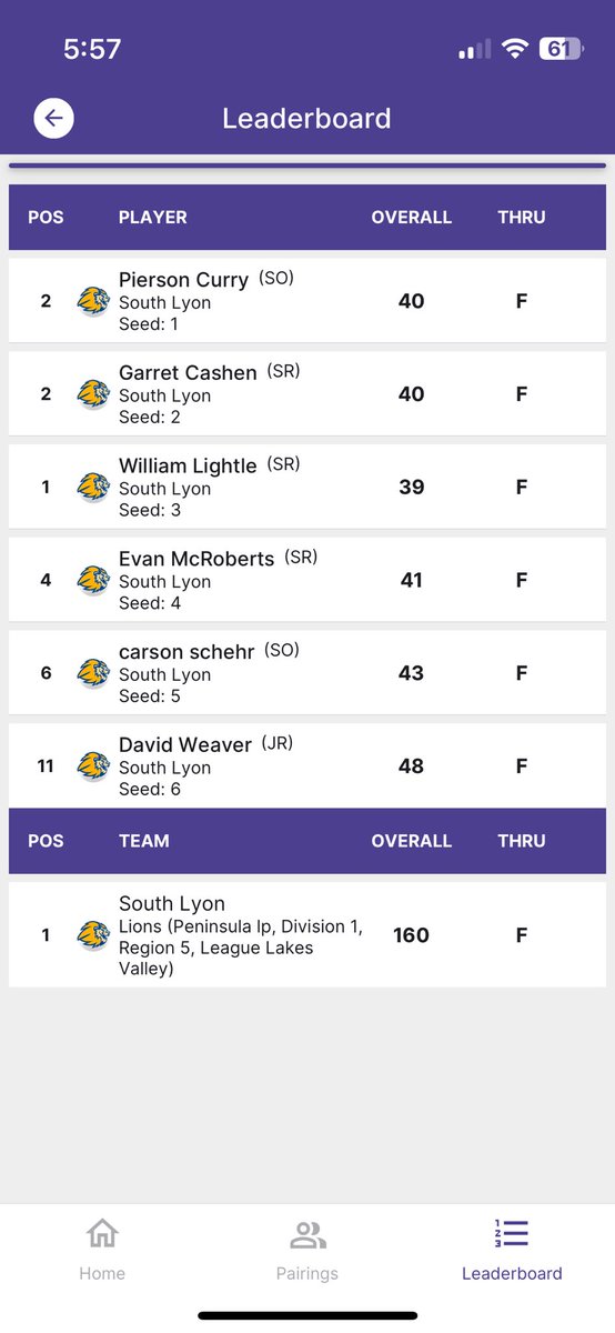 Lions with a 160-173 win at Beacon Hill bs WLN today. Tough course with trouble everywhere but solid playing by the boys. William Lightle led with 39 followed by Curry, Cashen, and McRoberts with 40, 40, and 41 respectively. 2 more this week with WLC tomorrow and WLW Thursday!