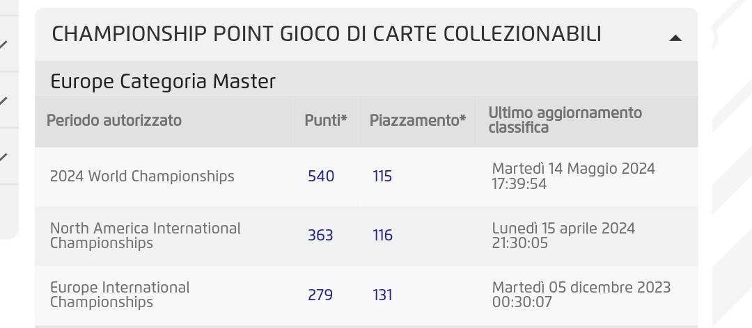 a long season, 7 regional tournaments, 1 international, many Cups and Challenges... a dream come true at 37 years of age!  I'm going to the World Championship in Hawaii!  I love you all💚🌱
thanks everyone who loves me and my dream🙏 #pokemontcg  #pokemon  <a href="/NeverDropTCG/">NeverDropTCG</a>