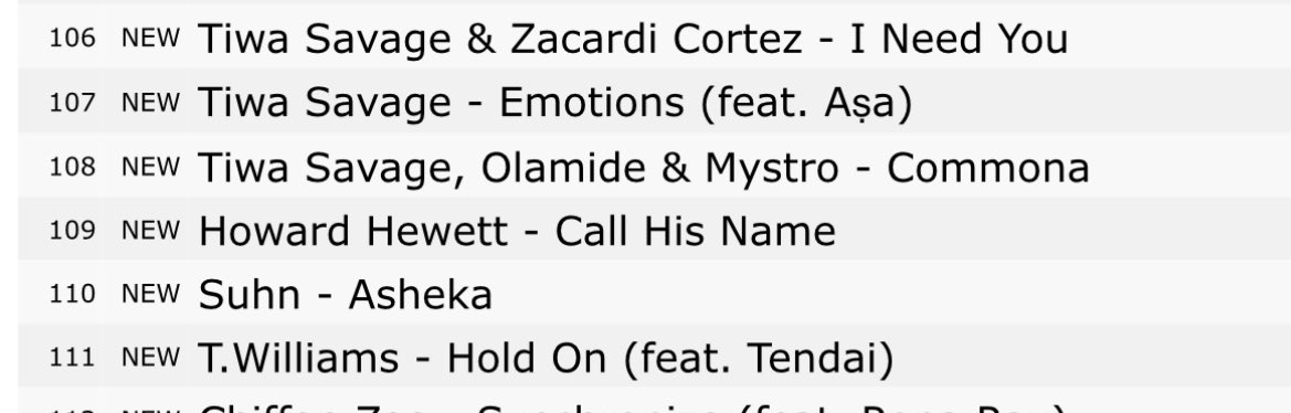 🚨3 songs from @TiwaSavage WAG soundtrack, 'I need you' featuring Zacardi Cortez, “Emotions” ft Asa and 'Commona' featuring Olamide and Mystro, have made their debut on the South African 🇿🇦 iTunes Top Songs chart at #106, #107 and #108 respectively. music.empi.re/watergarri