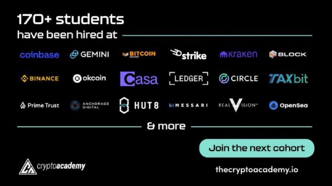 APompliano's tweet image. Thousands of people want to work in the bitcoin &amp;amp; crypto industry, but don&apos;t think they have the skills.

We created a 3-week intensive program to train fundamental knowledge. There are 50+ events packed into schedule.

It works. 

Apply for next cohort: thecryptoacademy.io