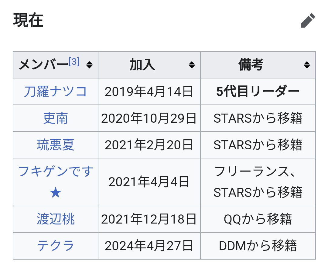 吏南や琉悪夏もSTARSからの移籍だったんか！！
鹿島とキッドもだよな
#大江戸隊