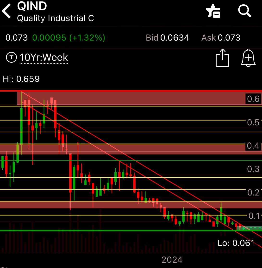 duketinkertown's tweet photo. this your otc hero? $cybl $hihi $ilus $qind #rbcapital #rbcapitalpartners #stocks https://t.co/HpwVpTkAmc