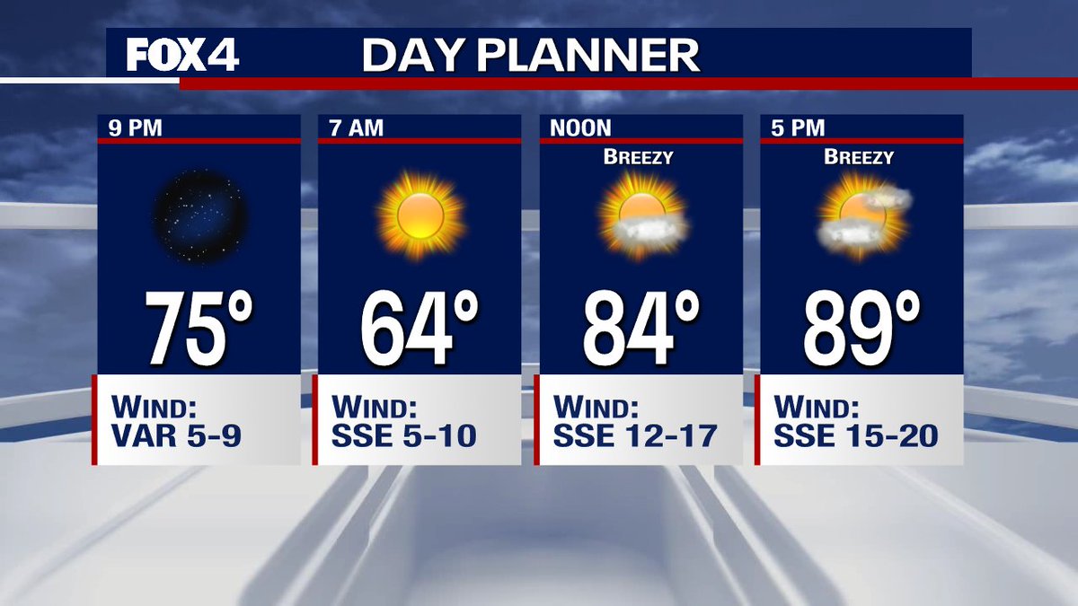 Wednesday starts mostly sunny, but clouds and humidity will be on the increase through the day. High temperatures climb to near 90 degrees for much of North Texas.