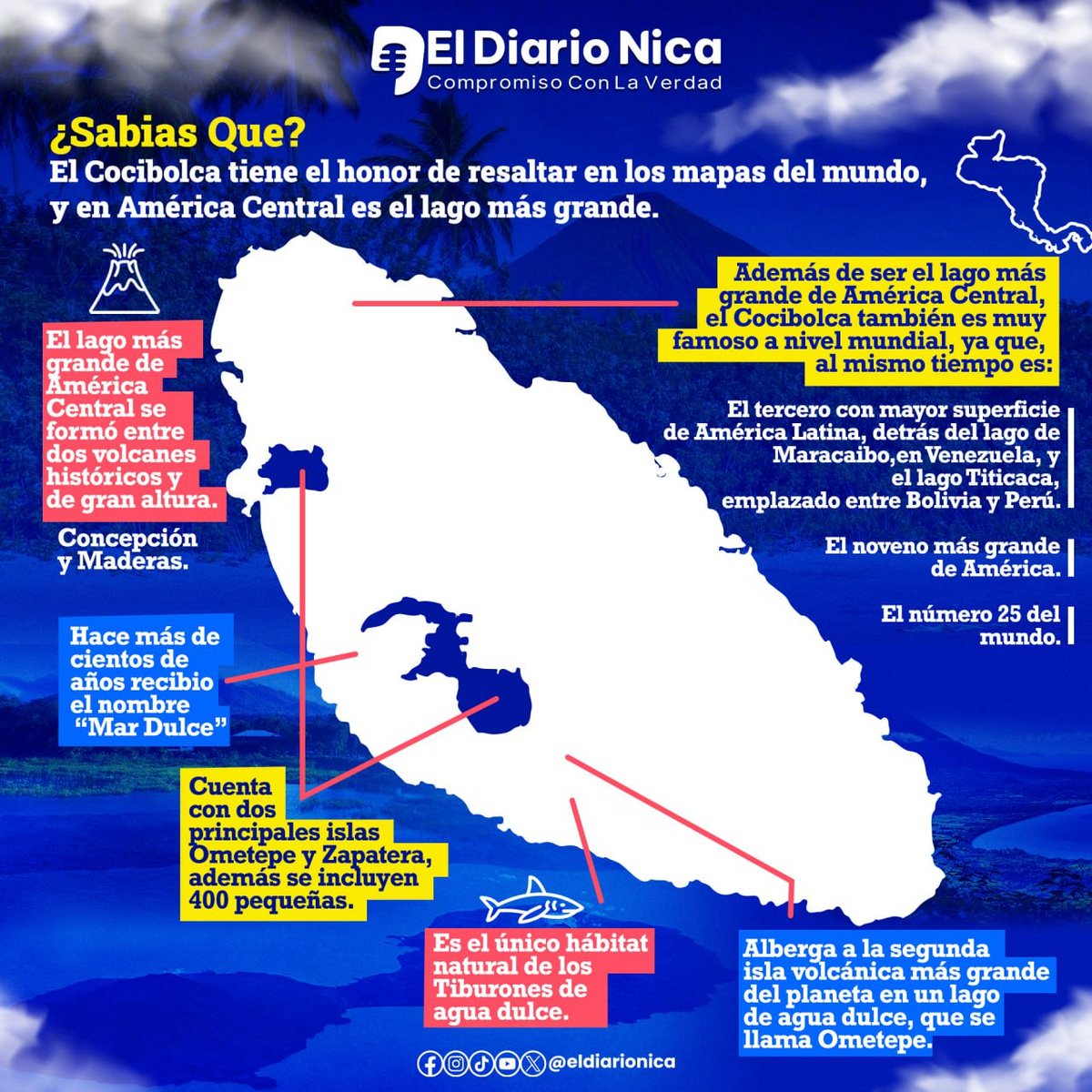 El Cocibolca tiene el honor de resaltar en los mapas del mundo y ser considerado el lago más grande de América Central, gracias a sus 8.264 kilómetros cuadrados de superficie.  #nicaragua #14mayo