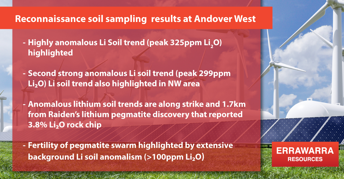 Recent associated soil and rock chip sample results at Andover West project are very encouraging and point to Li fertile pegmatites within the stacked #pegmatite packages.

#ASXmarket #exploration #lithium #pilbara $ERW