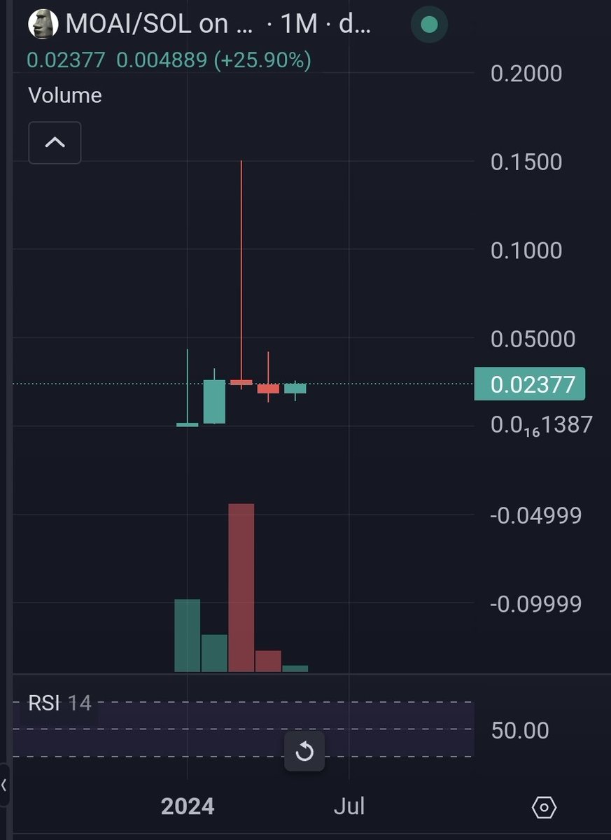 MARCOPOLO1687's tweet image. Fill the wick for 🗿