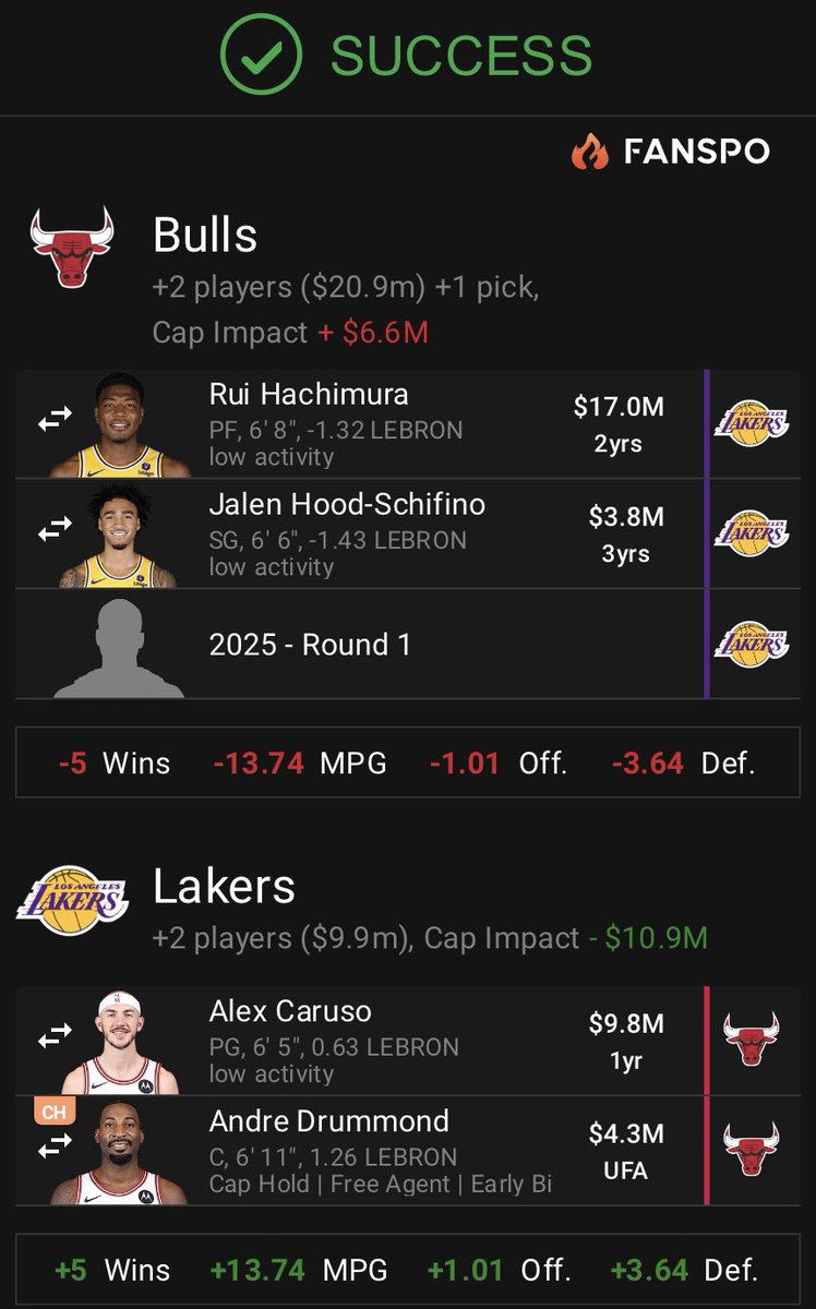 What do Lakers fans think of this potential draft night trade?