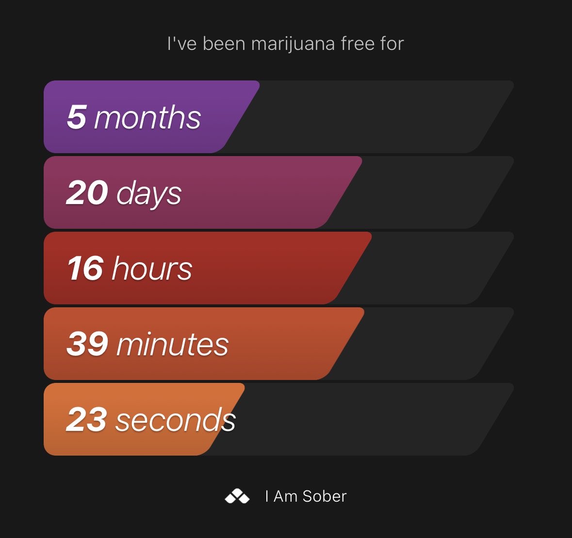I've been marijuana free for 5 months, 20 days #iamsober
