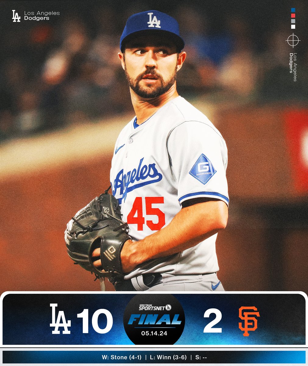 #Dodgers take game 2 over the Giants 10-2.