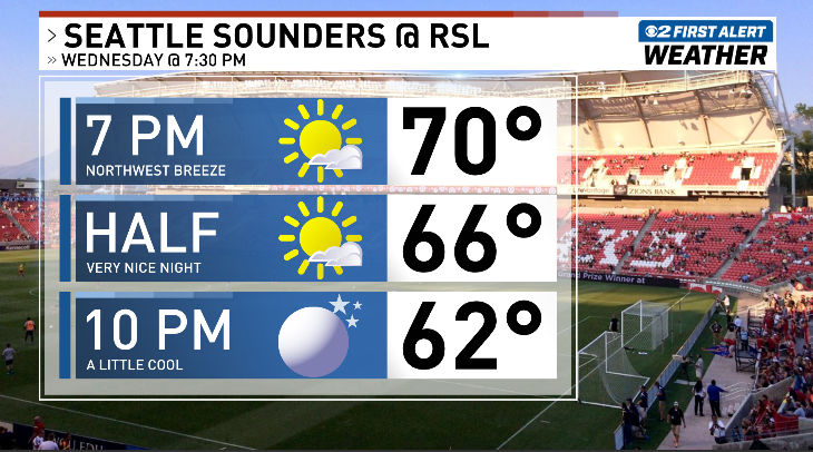 Very nice weather for the @realsaltlake game tomorrow. You may need a light jacket when the sun goes down. #utwx