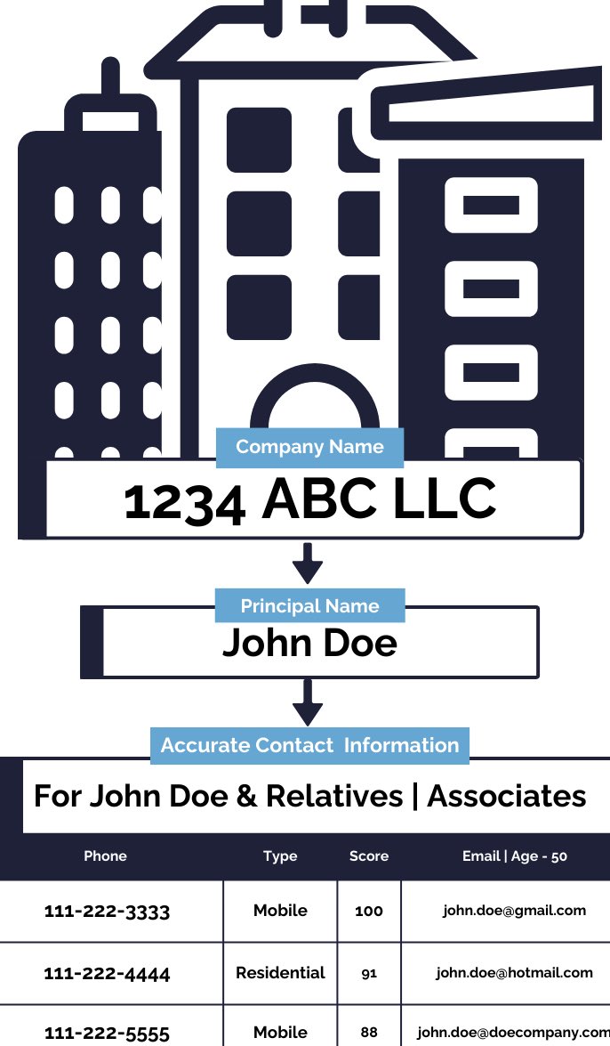 PropsphereData's tweet image. Discover the most accurate property owner contact information with PropSphere.io! From commercial properties to detailed insights on decision-makers, we&apos;ve got you covered. See how our platform makes finding and connecting easier than ever!